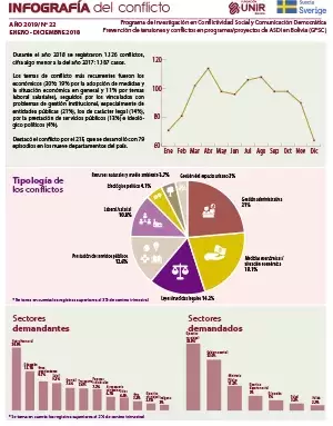 Infografía diciembre 2018